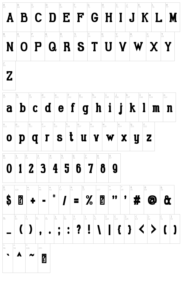 Gabriel Serif font map